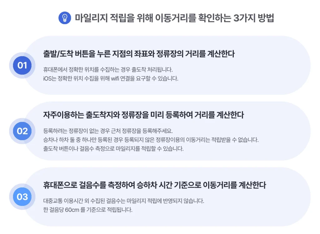알뜰교통카드 플러스 혜택, 발급 방법