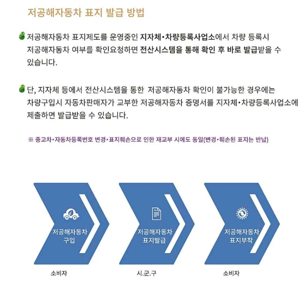 저공해차량 혜택, 조회, 등록 방법