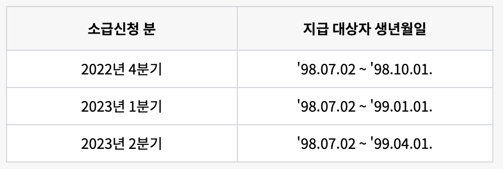 경기도 청년기본소득 신청