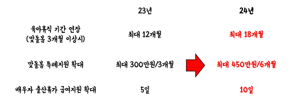 2024년 예산안 출산가구주거안정과 저출산대책마련