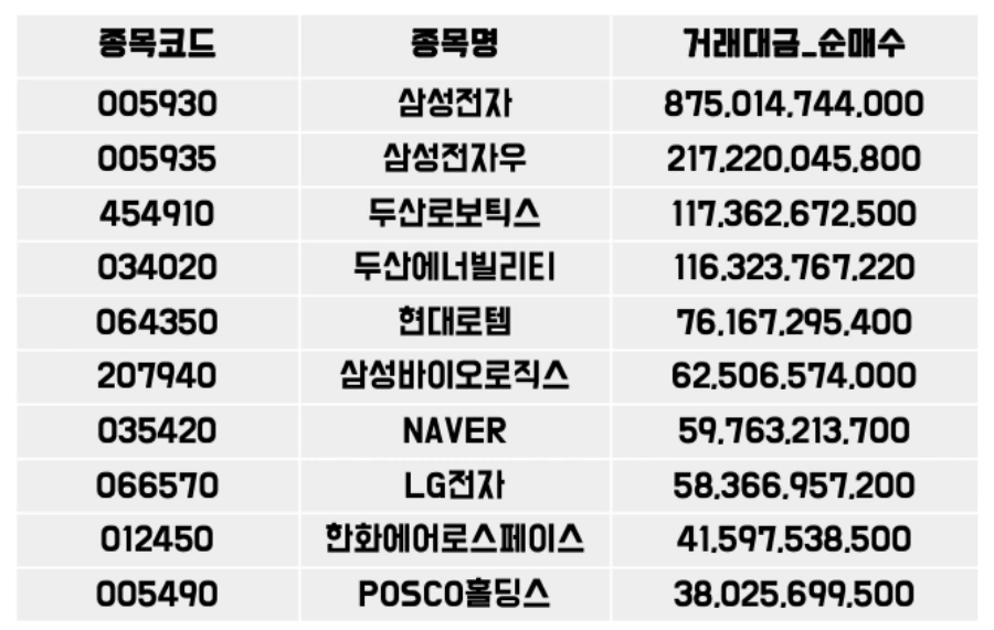 외국인이 가장 많이 산 주식 [코스피-7월2주]