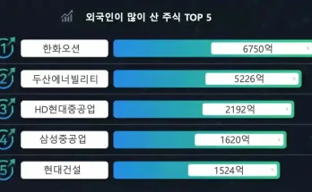 외국인이 많이 산 주식 | 코스피 1월 2주