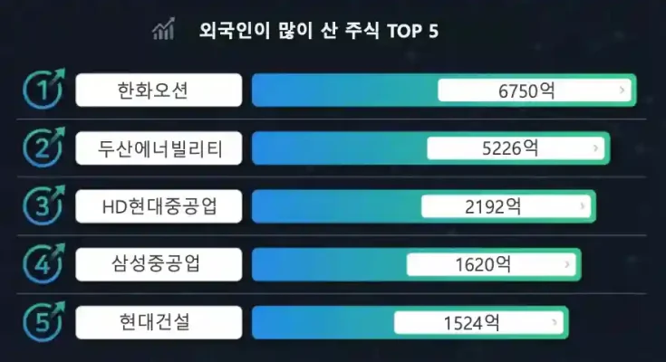 외국인이 많이 산 주식 | 코스피 1월 2주