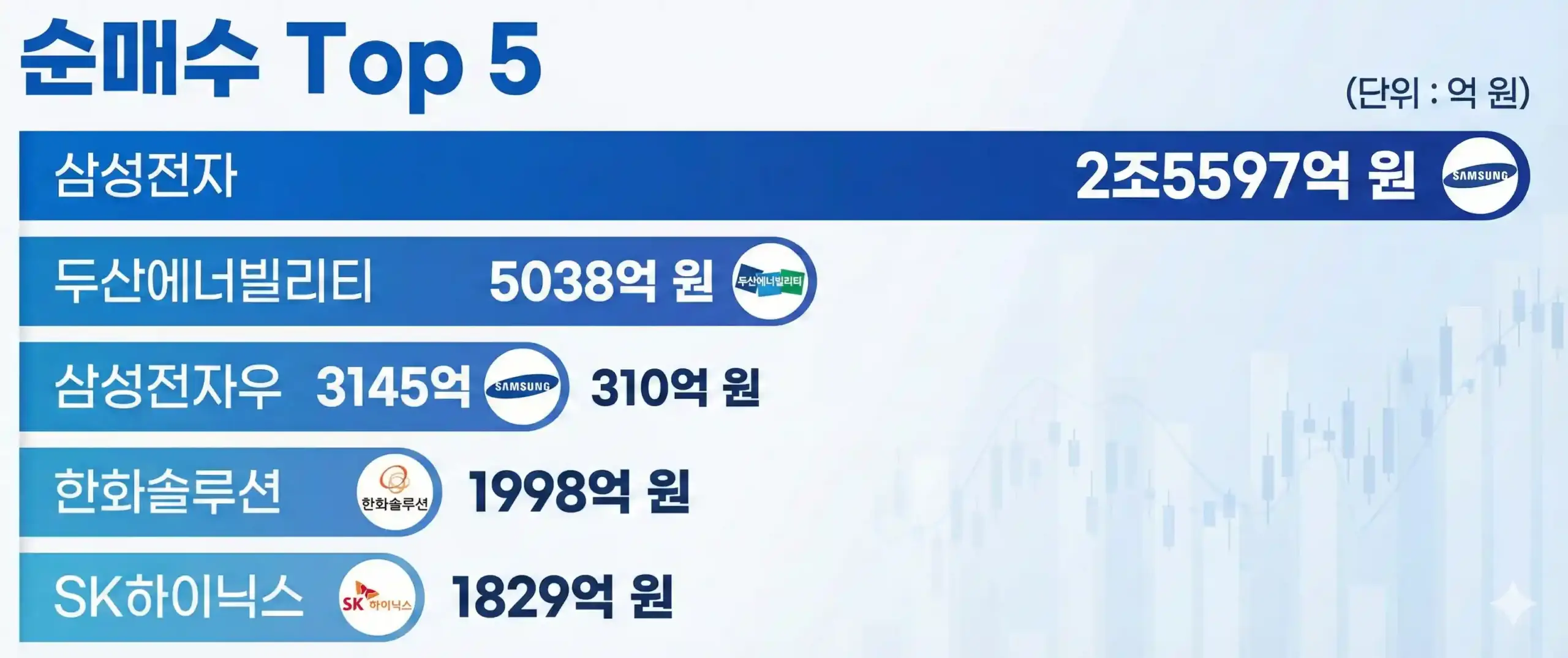 외국인이 많이 산 주식 | 코스피 2월 2주